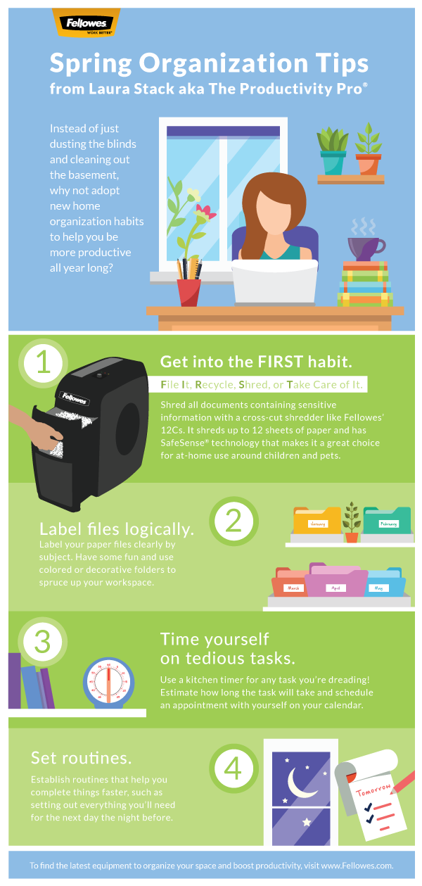 Fellowes Shredder Infographic